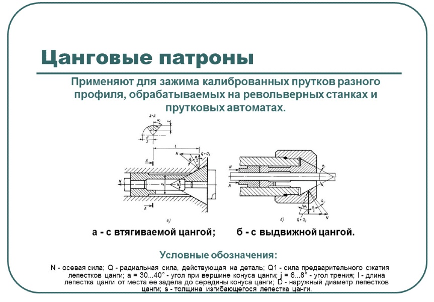 Принцип работы и устройство цанговых патронов
